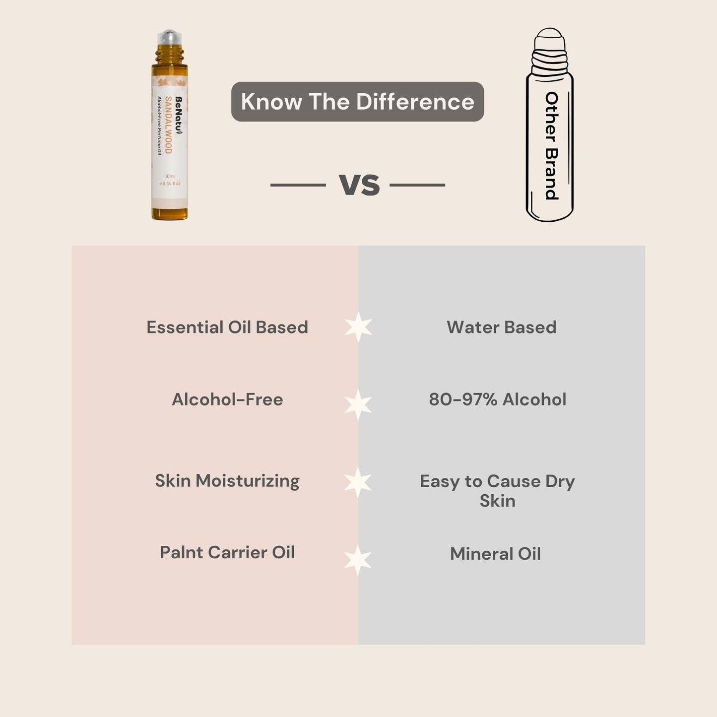 Sandalwood Perfume Oil Roll On for Women and Men, Alcohol Free Eau de Parfum,Travel Size Essential Oil Body Fragrance, Long Lasting, Leather Woody Scent, 10 ml