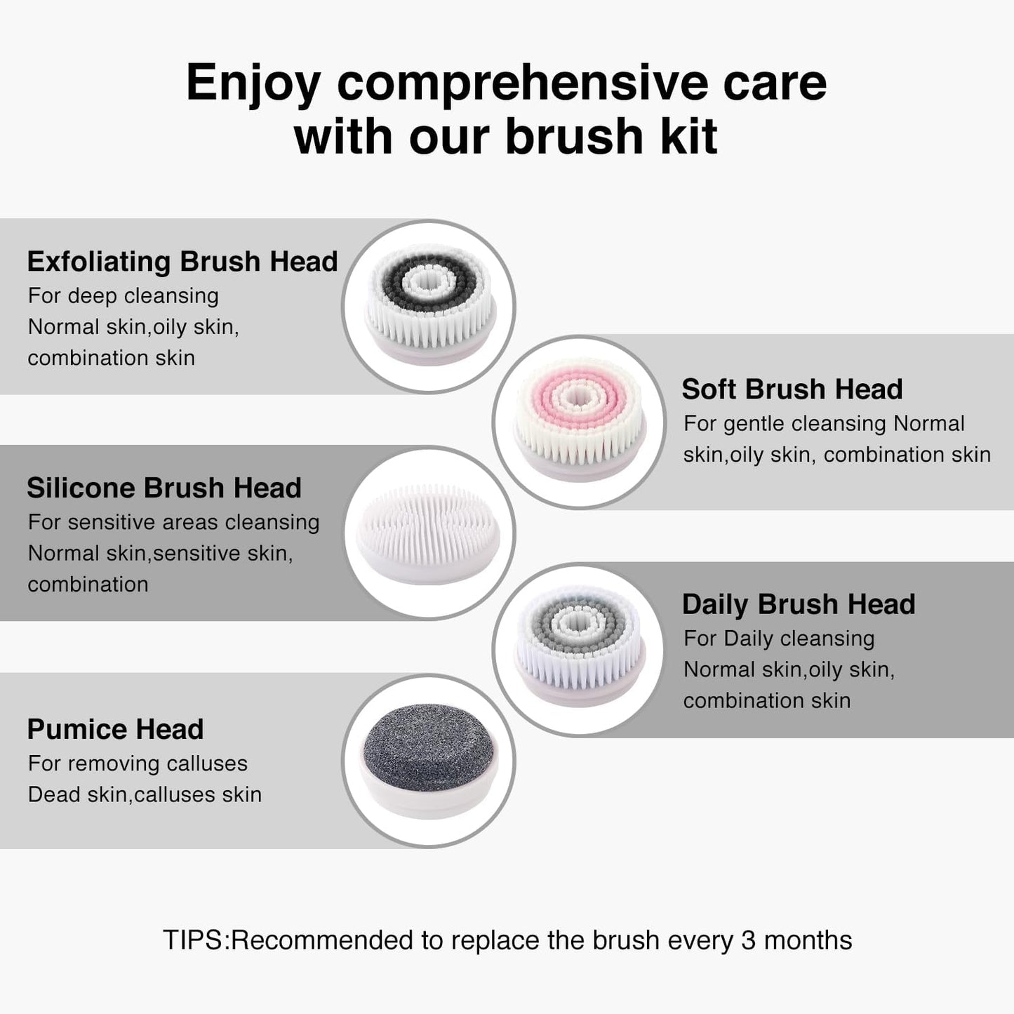 Face Scrubber Exfoliator, Rechargeable Facial Cleansing Brush with 5 Brush Heads, Deep Cleaning for All Skin Types, Black