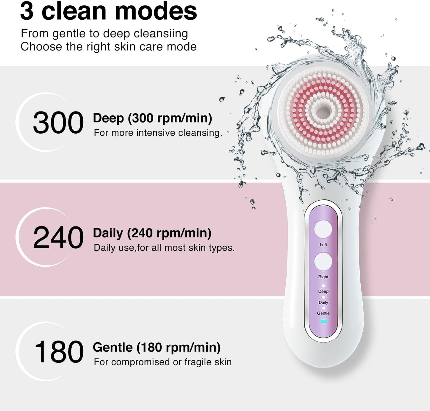 Face Scrubber Exfoliator,Facial Cleansing Brush Rechargeable IPX7 Waterproof with 5 Brush Heads,Electric Face Spin Brush for Exfoliating, Massaging and Deep Cleansing