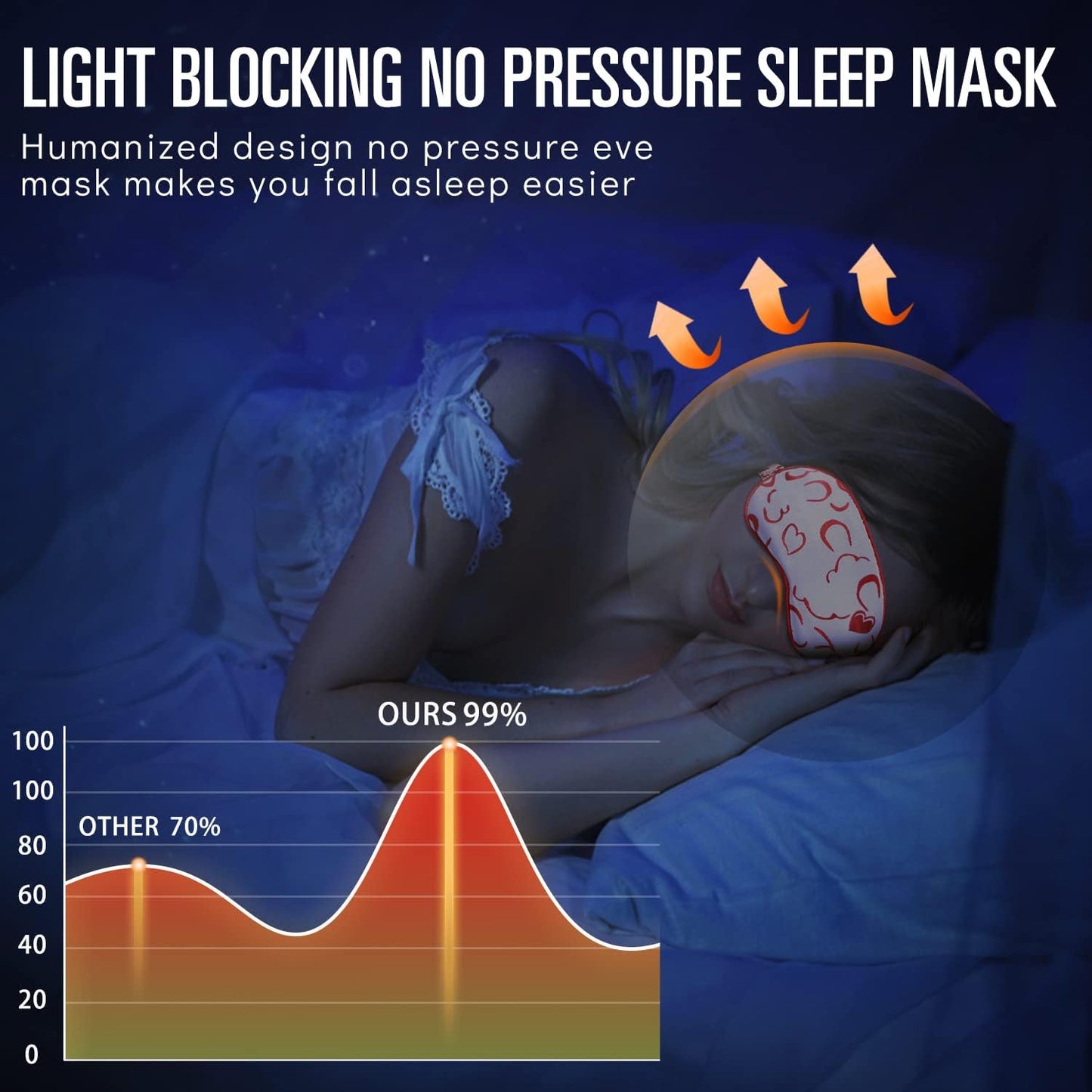 Sleep Mask w/Cooling Gel Eye Mask, Silk Eye Mask for Sleeping, Hot & Cold Eye Masks, Blindfold Reusable Eye Cover Sleeping Mask for Home Office Travel, Gifts for Women (Red Heart)