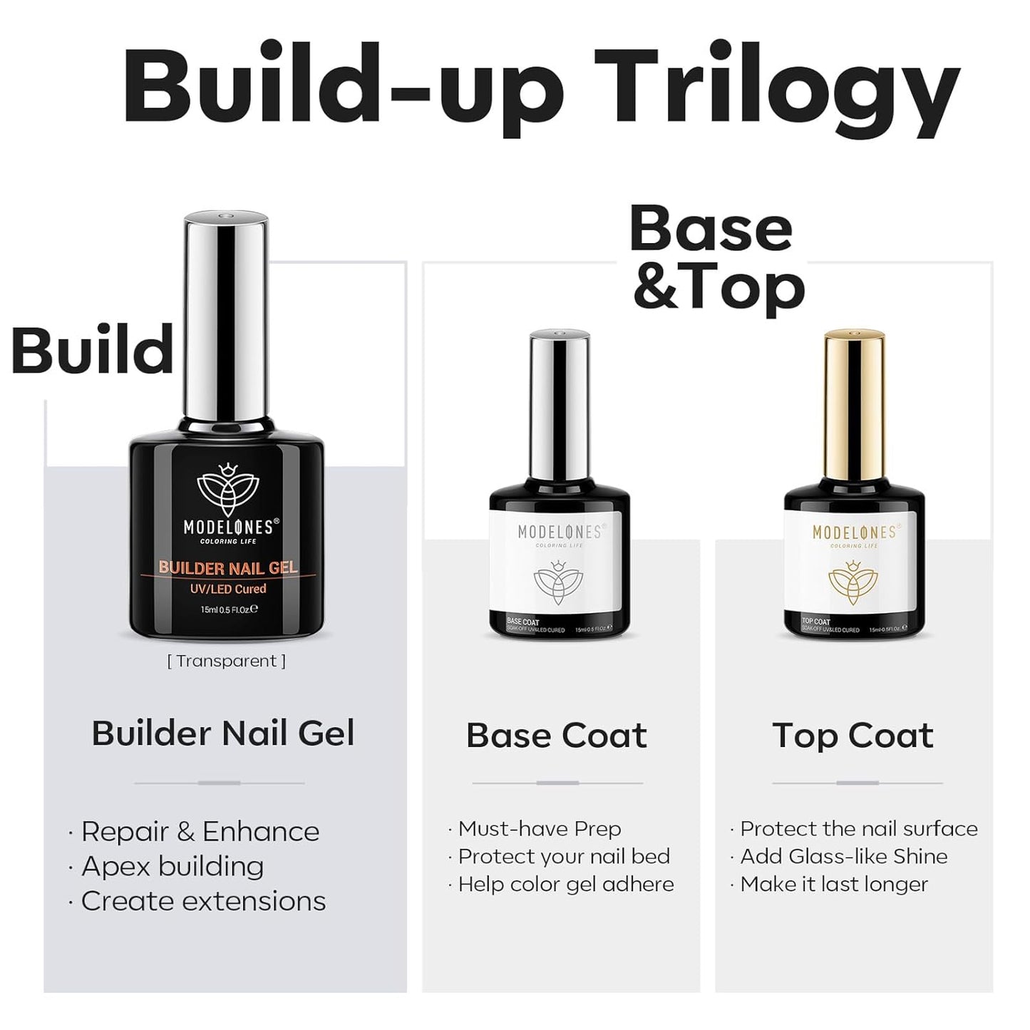modelones Builder Nail Gel with Gel Top Coat, 3Pcs Clear Builder Nail Kit for Thickening Apex Building Extension Rhinestone Gel Tips Glue, U/V LED Lamp Cured for Home DIY Salon Girls