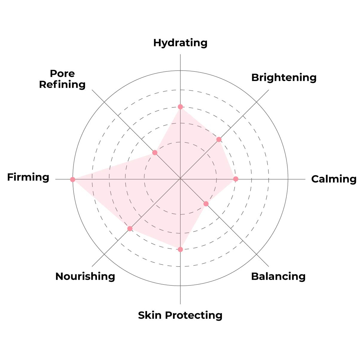 FACETORY K Beauty Face Mask Skin Care - ACE THAT FACE FIRMING COLLAGEN Sheet Mask with Collagen & Mushroom Extract | Collagen Face Mask Plumping Glowing Skin (5 Pack)