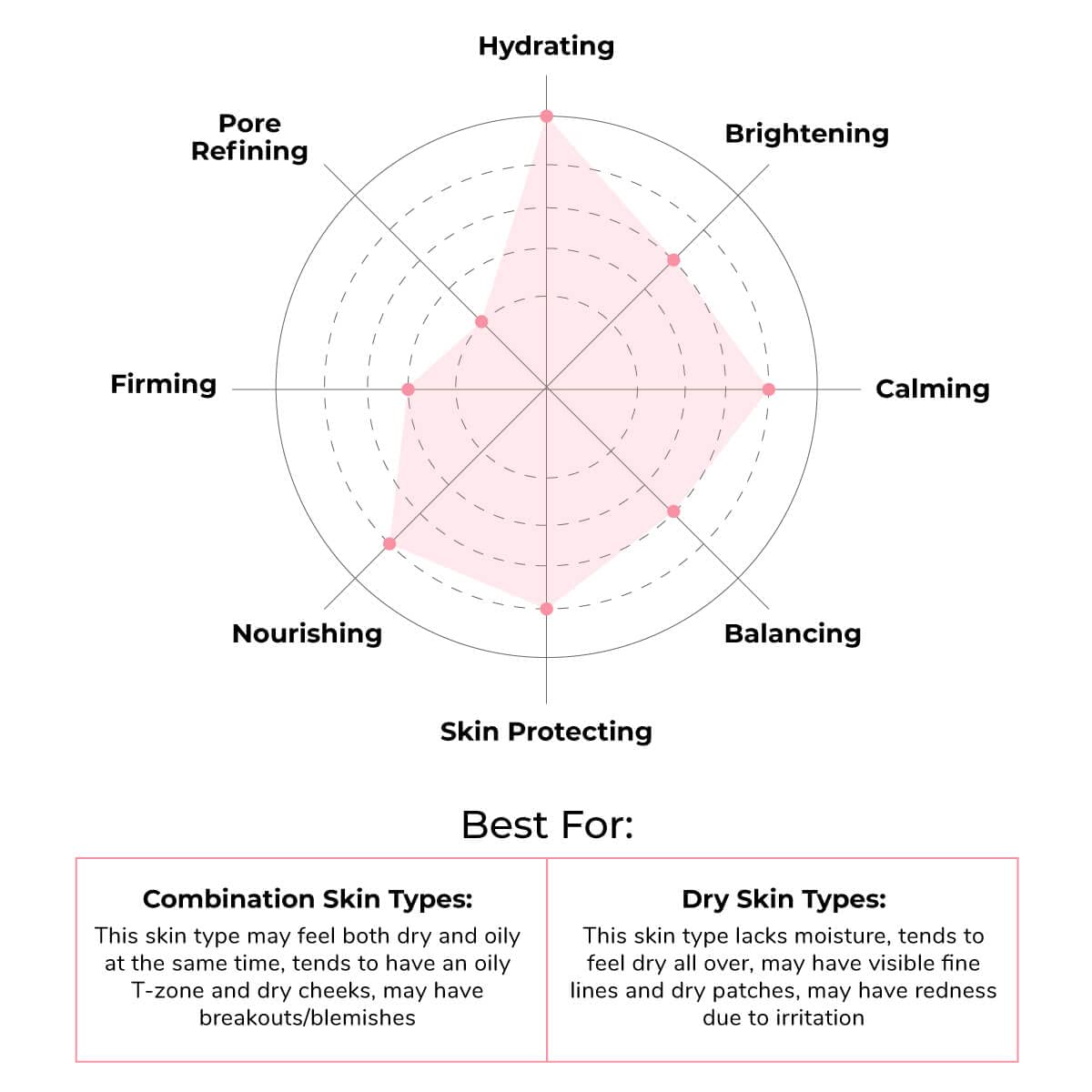 FACETORY K Beauty Face Mask Skin Care - OATS MY BANANAS CALMING Sheet Mask with Oat Extract | Milky Essence Soothes & Moisturizes (5 Pack)