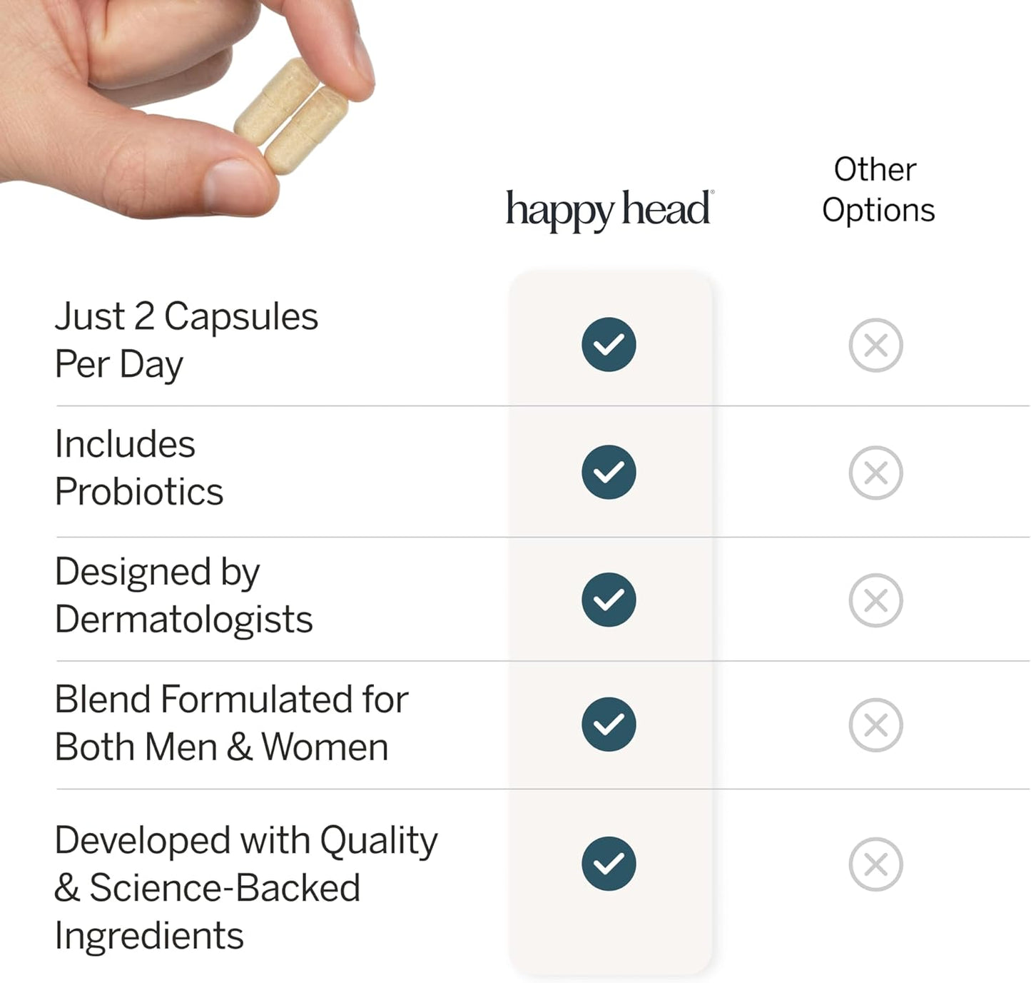 Happy Head Hair Growth Supplement for Men and Women – Thicker, Fuller Hair with Saw Palmetto, Ashwagandha, Biotin, Collagen, Keratin, Probiotics & Vitamins A & D – One Month Supply – 60/ct