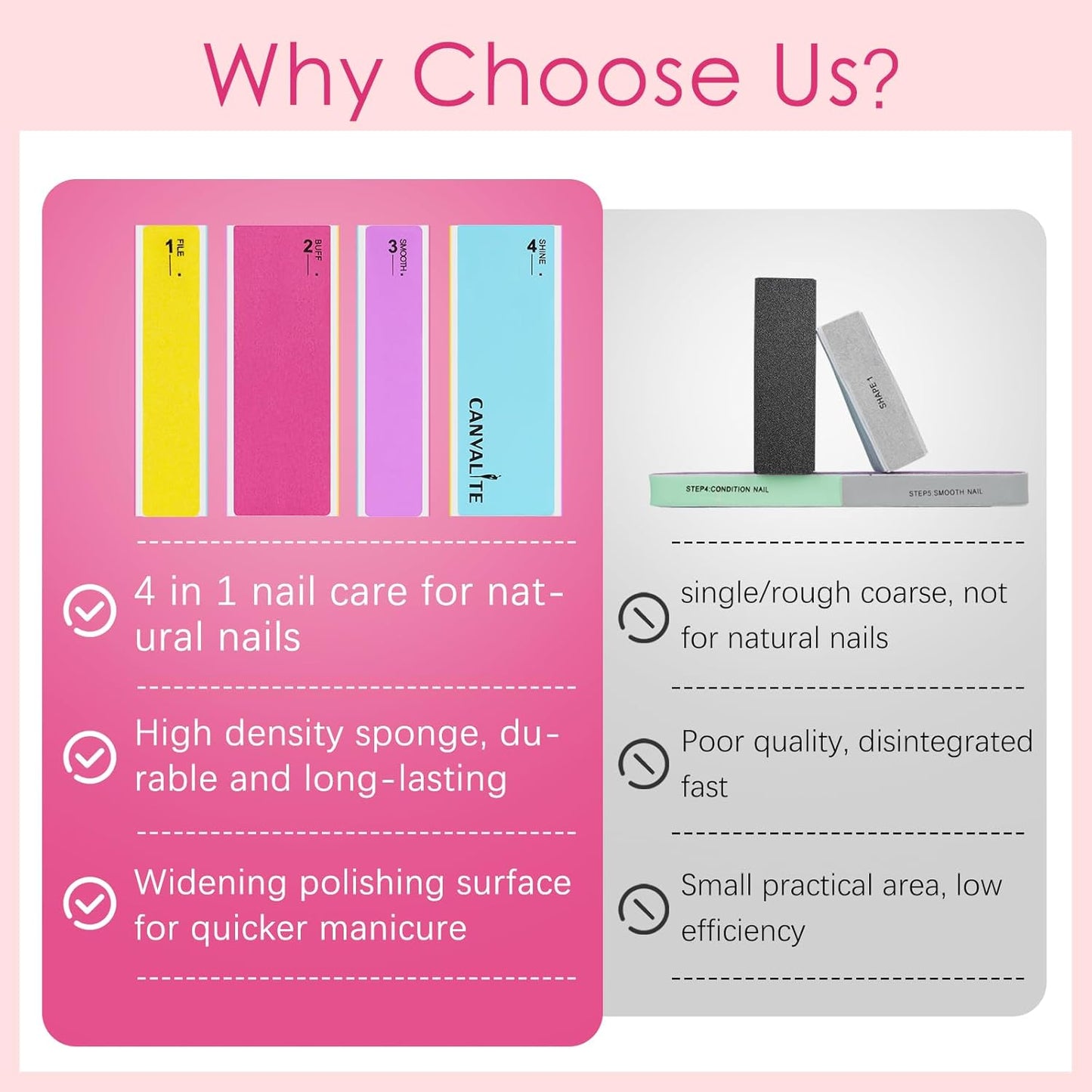 Canvalite Nail Files and Buffers, Shapes/Smooths/Shines Multi-Functional File & Polishing Buffer Block with 100/180 Grit Emery Boards, 14pcs Manicure Kit Natural Nail Care