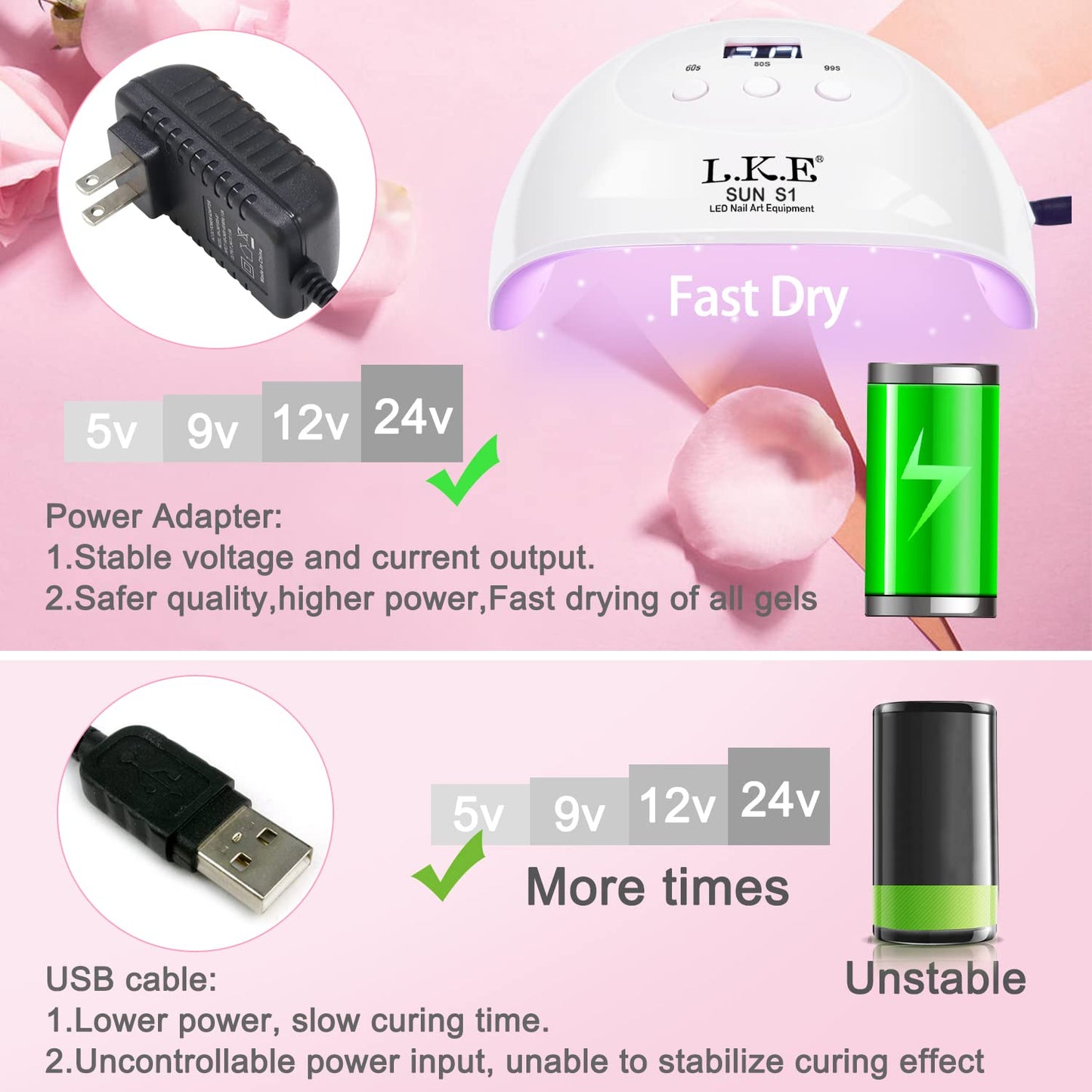UV LED Nail Lamp, LKE Nail Dryer 72W Gel Nail Polish Curing Lamp UV Nail Lamp LED Nail Lamp for Gel Nail Polish Kit Nail Light Nail Art Accessories White