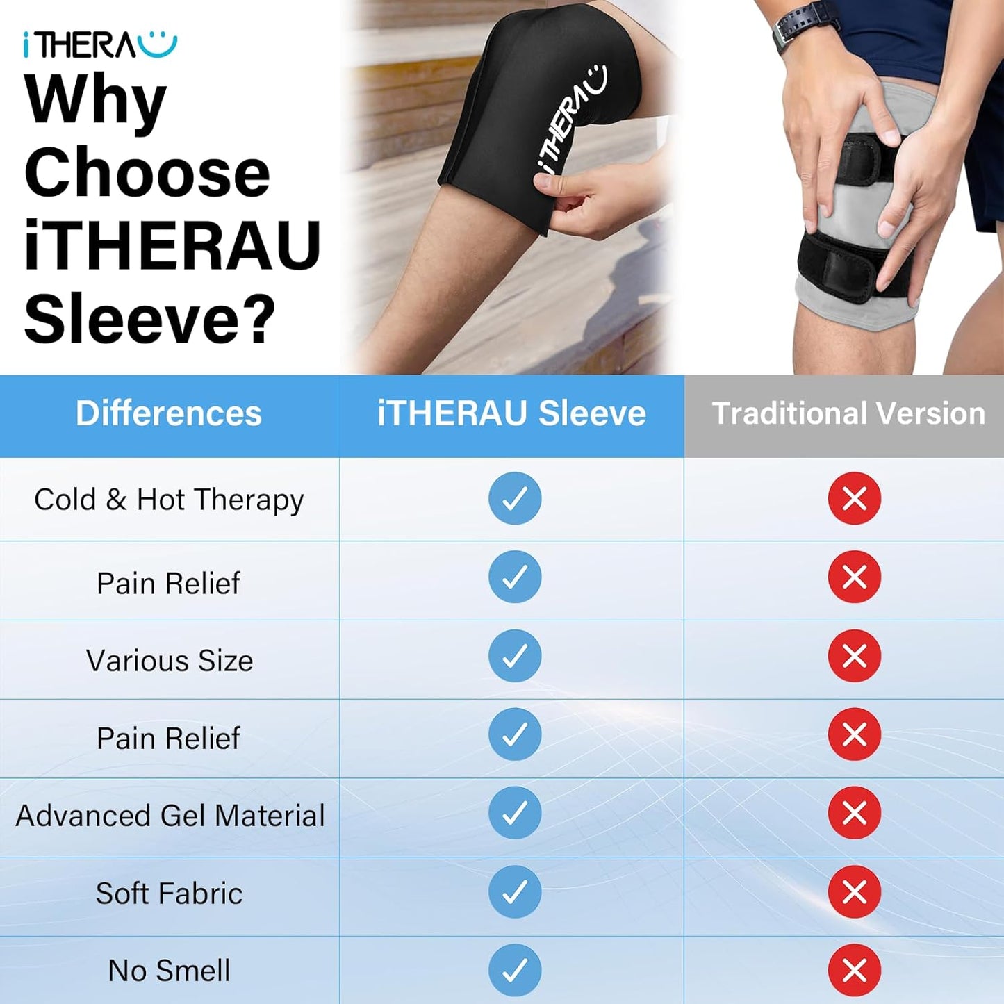 iTHERAU Knee Ice Pack Wrap 2 Pack, Reusable Gel Cold Pack with Cold/Hot Therapy, Cold Compression Sleeve for Elbow, Knee, Calf & Ankle for Pain Relief, Swelling, Surgery, Sports Injuries -Black, M