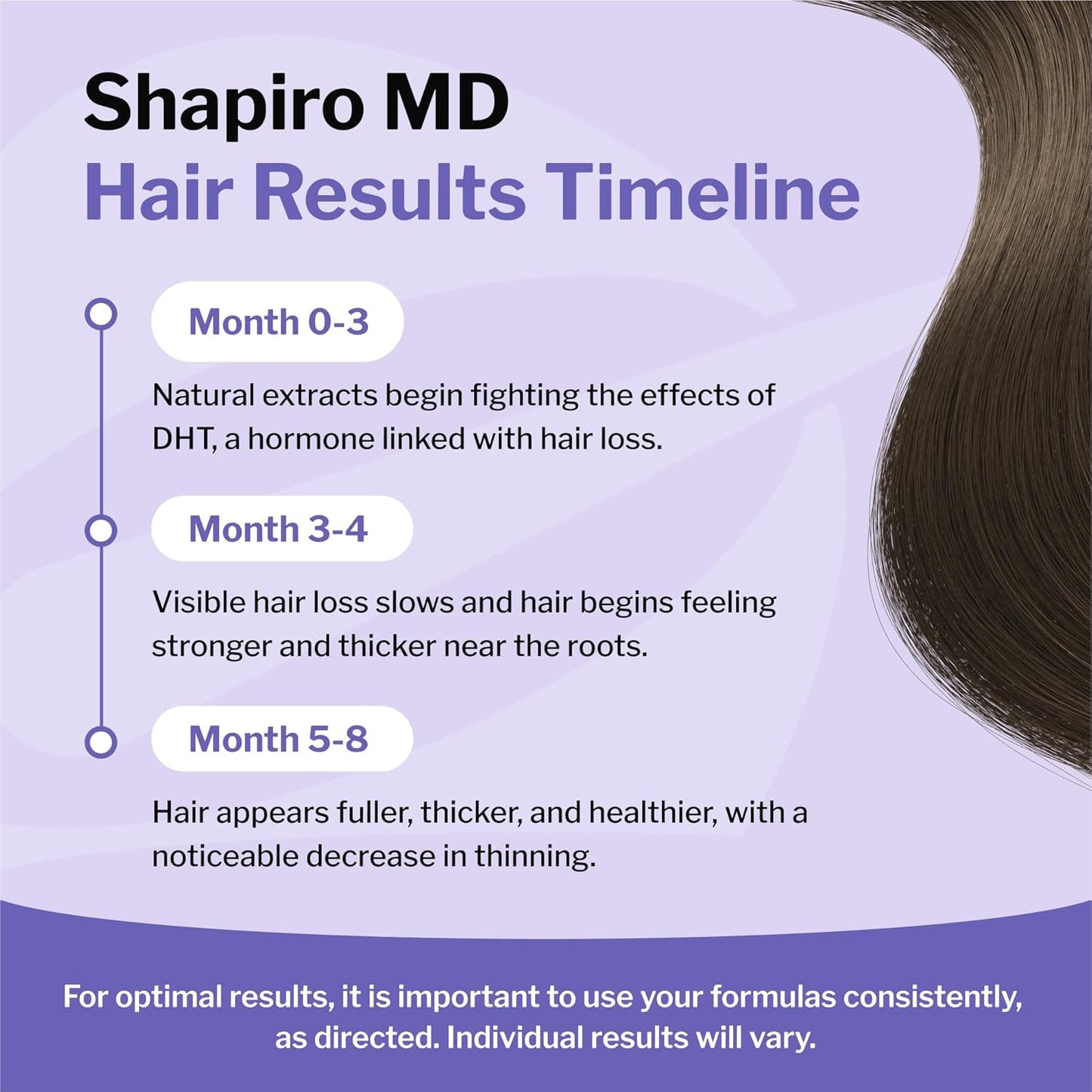 Shapiro MD Hair Growth Experts Natural Hair Kit for Thicker, Fuller, Healthier Looking Hair - Including Shampoo, Conditioner and Leave-In Daily Foam (2 Month)