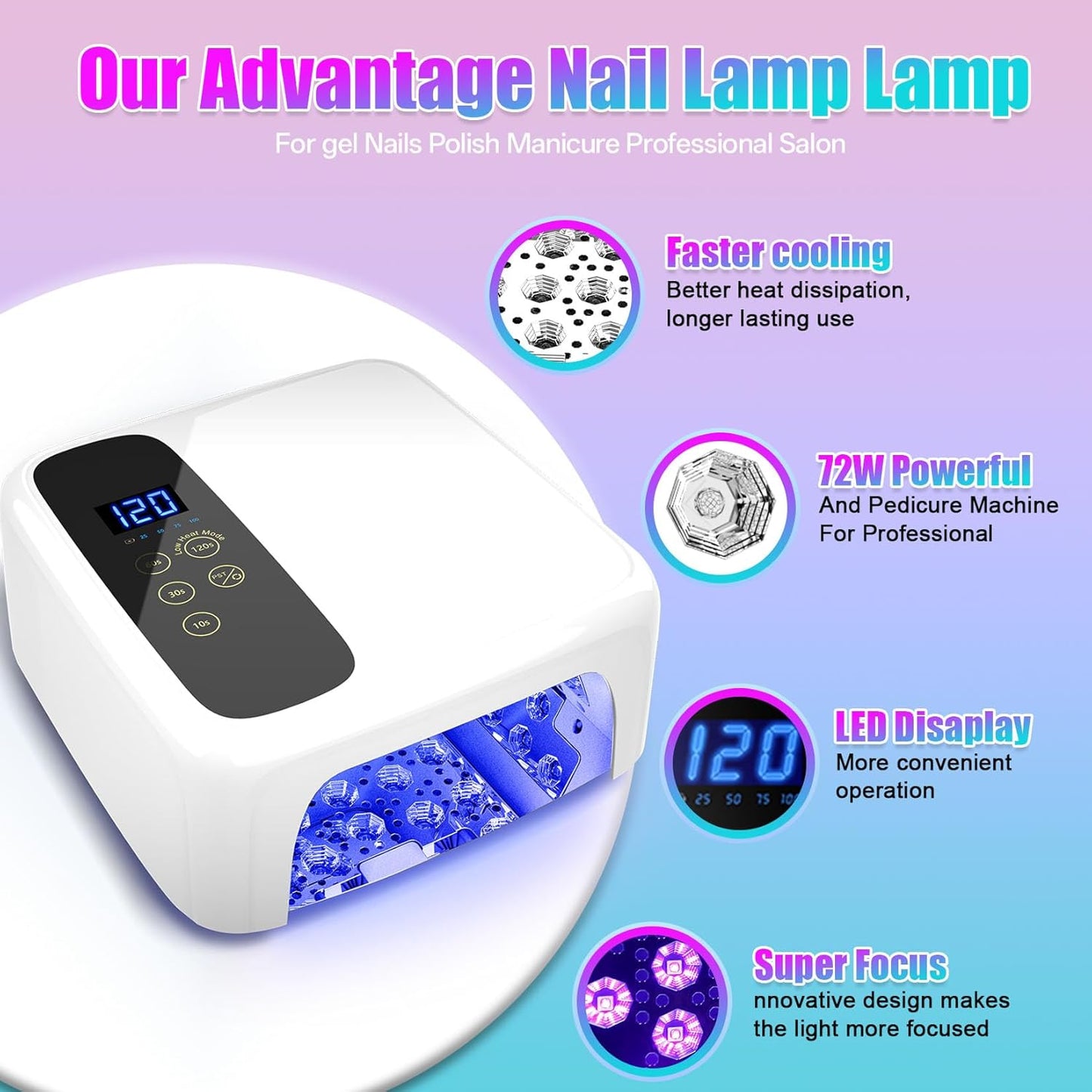 Interchangeable Light Panel & Battery - Cordless Rechargeable 72W UV LED Nail Lamp with Metallic Reflector & Base, Professional Salon-Grade Wireless Gel Nail Dryer Fast Curing Light (White)