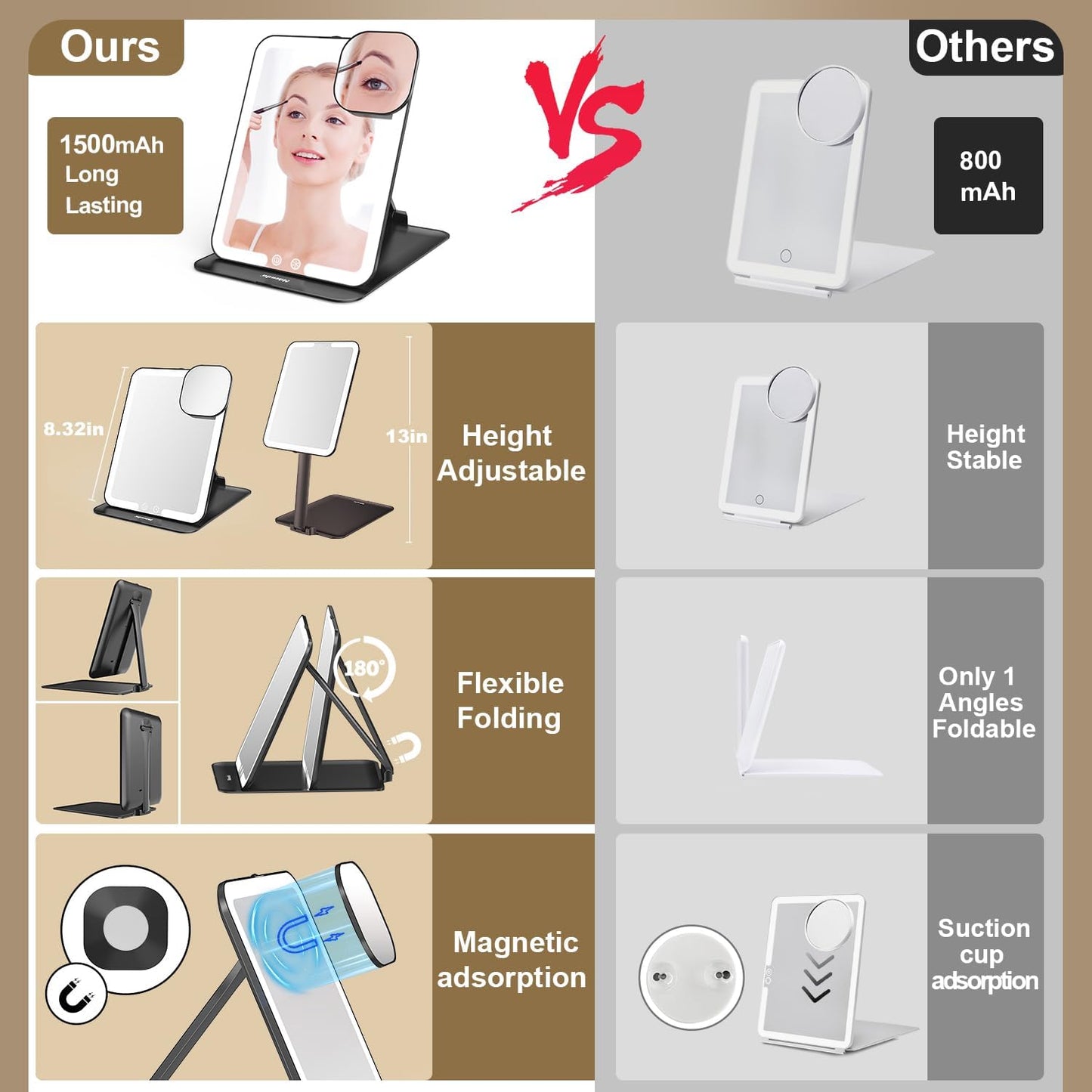 Mocado Travel Makeup Mirror with Light, Tripple Folding Vanity Mirror with Lights, 3 Colors Lighted Makeup Mirror, 1500mAh Rechargeable, Memory Function, Freely Adjust Height and Angle(Black)