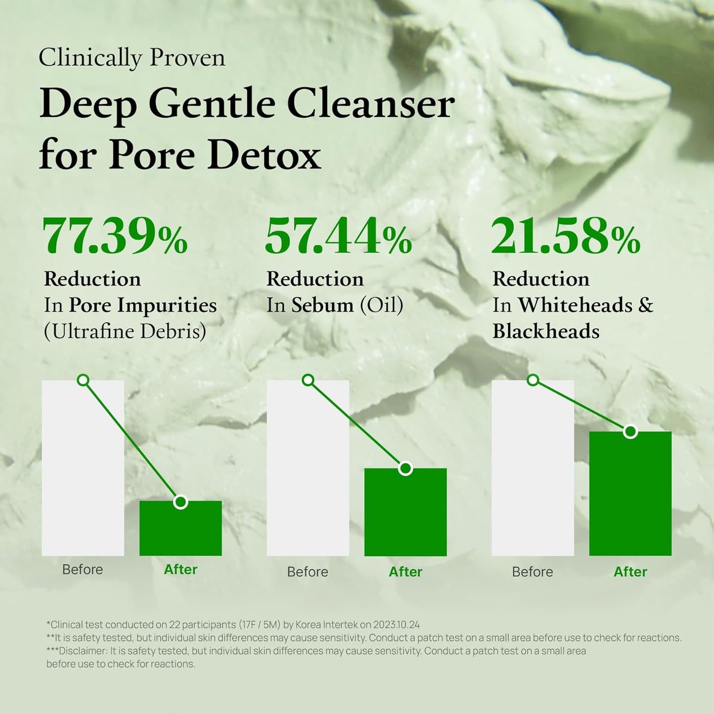 FULLY Green Tomato Pore Detox Clay Mask Cleanser, Pore Minimizing, Blackhead Care, Sebum Control, Exfoliation, Vegan, Face Wash, Sensitive Skin, Korean Skincare 4.05 fl.oz