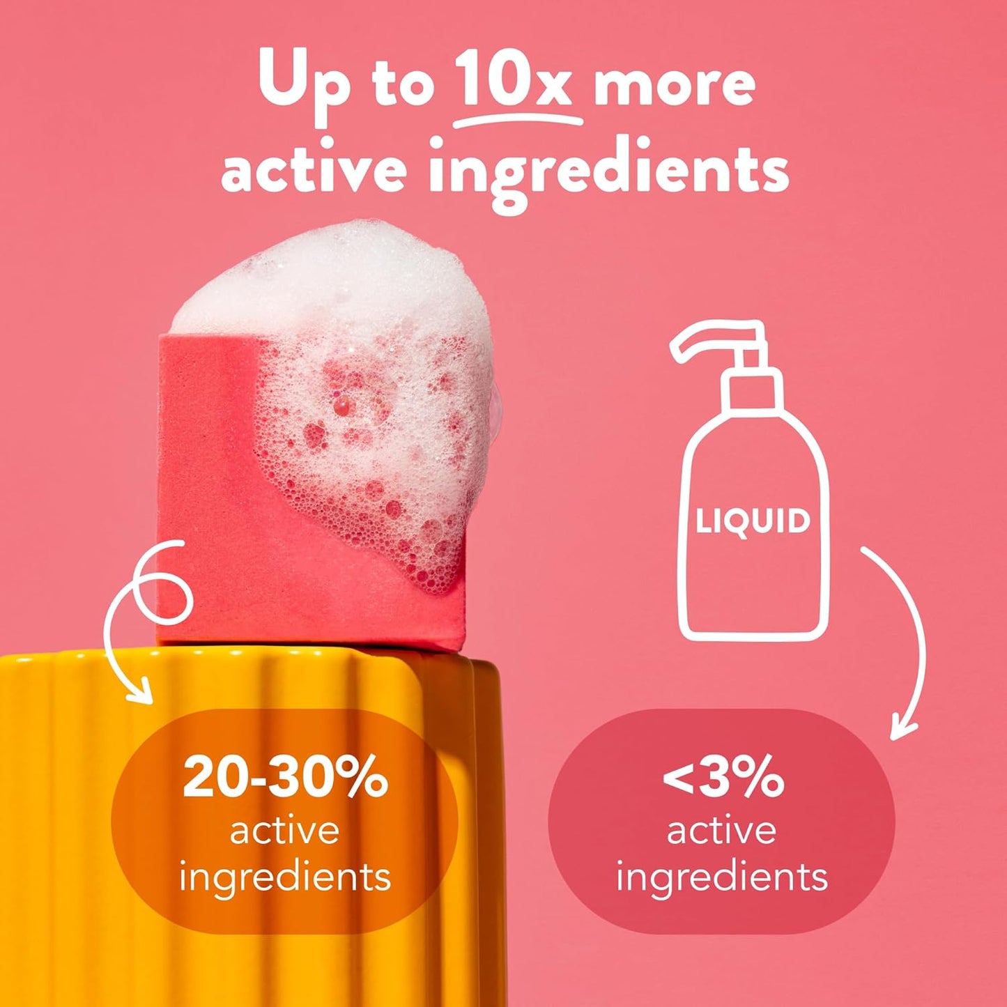 Ethique Rice Shampoo Bar for Dry and Damaged Hair - Sorbet |Paraben Free, Sulfate Free, Vegan, Cruely Free, 3.88 oz