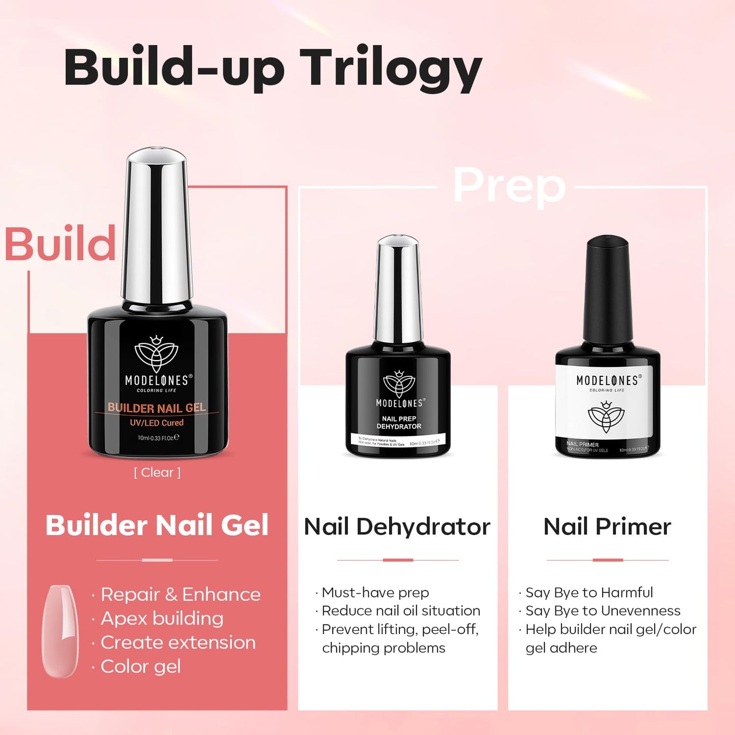 modelones Builder Nail Gel with Nail Dehydrator and Primer, 3Pcs Rose Nude Pink LED Gel Builder Polish Base Coat Acid Free Prep Dehydrate & Bond Primer for Thickening Apex Building 10ml Home DIY Salon