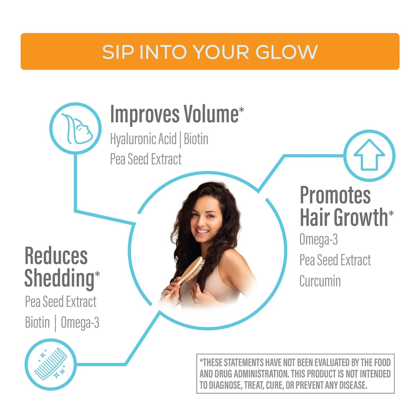 Hair Growth Liquid Rosemary Oil with Biotin & Omega 3 Curcumin, Hyaluronic Acid Tocopherol, Reduce Shedding Promote Hair Growth Improve Hair Density Scalp Hydration Citrus Flavor 15.2 fl oz Sunwarrior