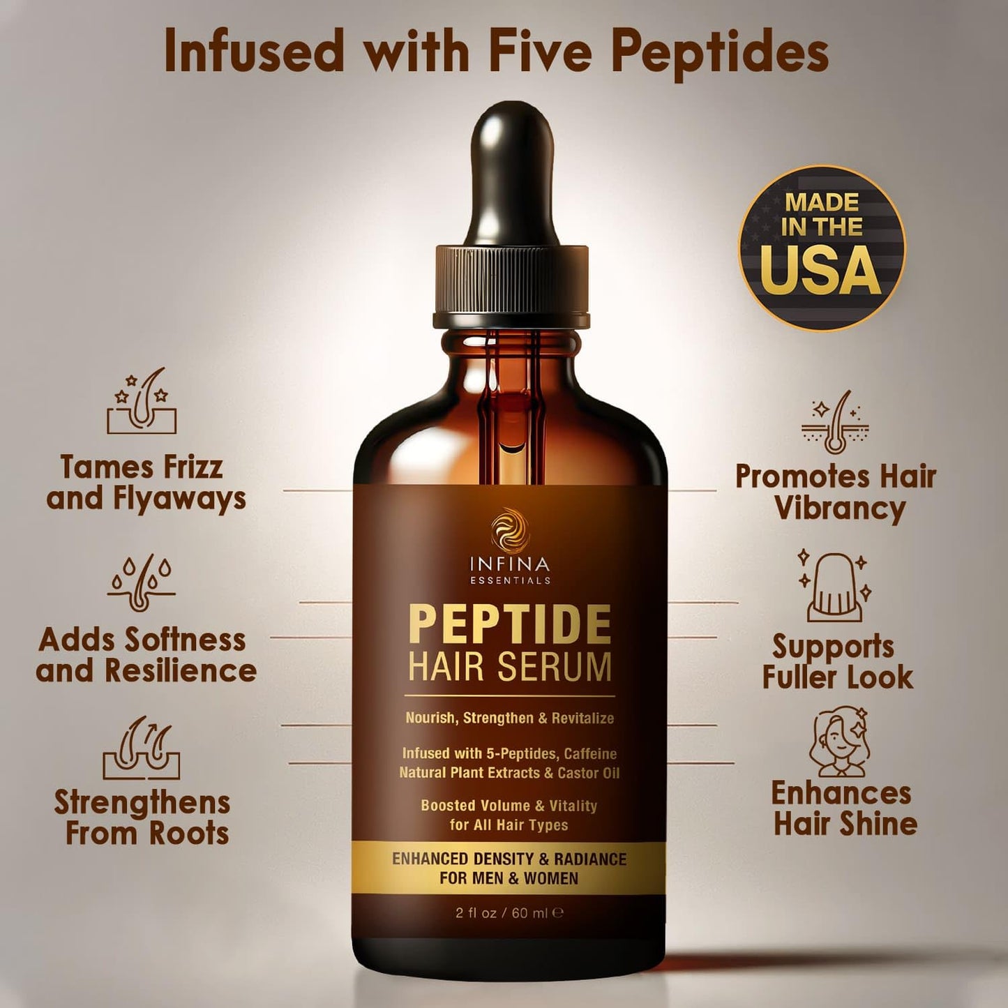Peptide Hair Serum for Hair Growth Men & Women - Copper Peptides for Hair Growth - Caffeine Hair Growth Serum for Hair Thinning & Loss - Multi Peptide Serum for Hair Density 2 fl oz