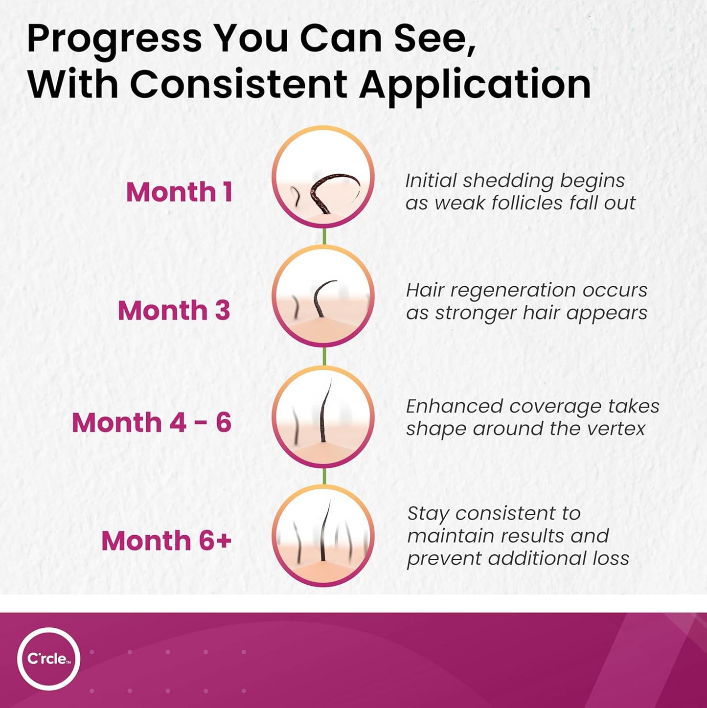 C'rcle Minoxidil for Women 5% Foam - Helps Restore Top of Scalp Hair Loss and Support Hair Growth for Women, Regrowth with Unscented Topical Treatment for Thinning Hair (5% Foam 4-Month Supply)