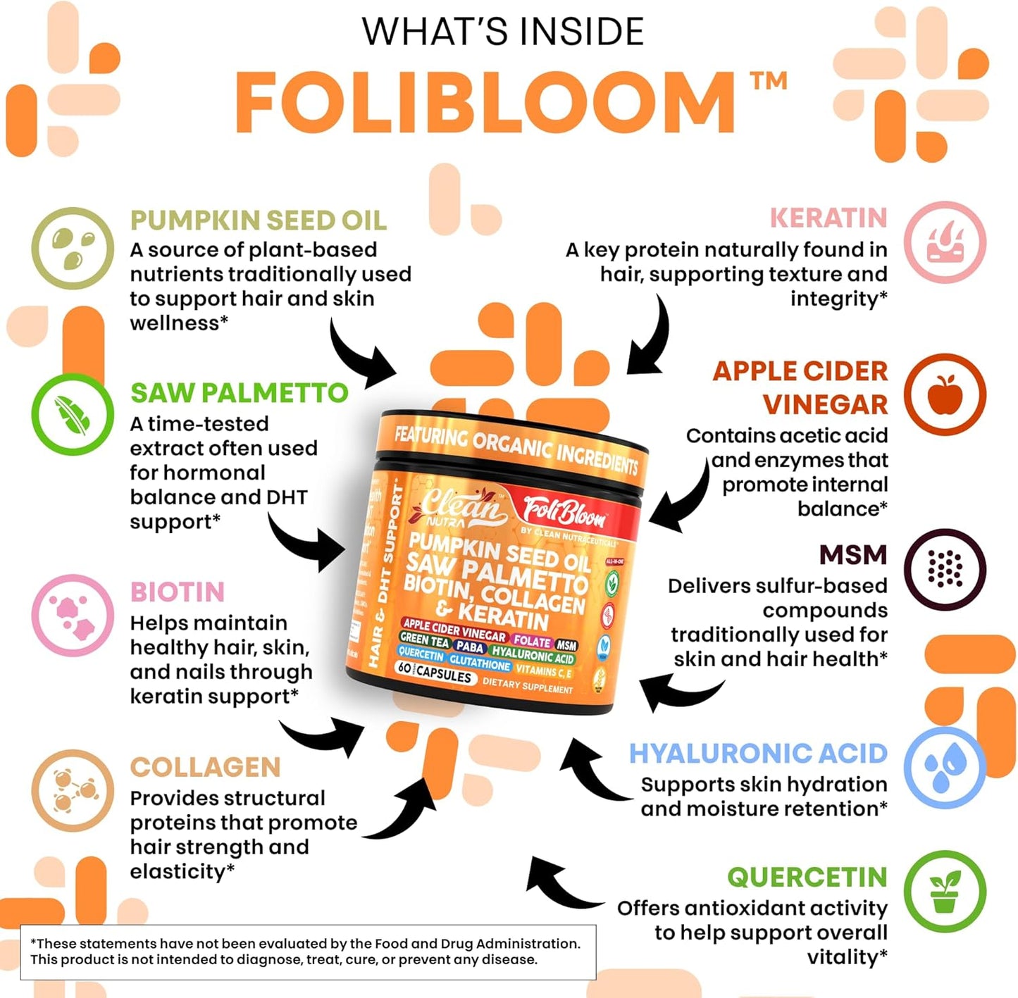 Clean Nutra Pumpkin Seed Oil Saw Palmetto Biotin Collagen Keratin MSM Folate Hyaluronic Acid Supplements B12 Zinc Hair Supplement for Women Men Iodine 5-MTHF B-12 Vitamin B9-60 Vegan Capsules Count